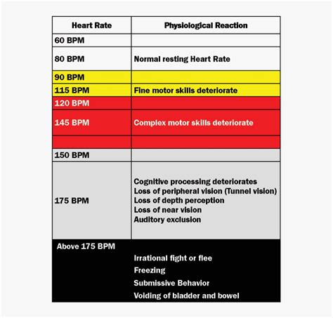 how hard should heart beat in stress test|heart rate under stress test.